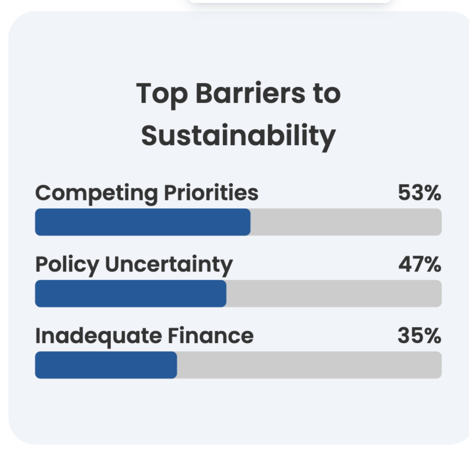 Internal Barriers to ESG Integration